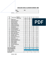 ANALISIS Ulangan Harian