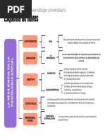 Gráfico Con Mapa Conceptual en Forma de Árbol Ordenado Multicolor