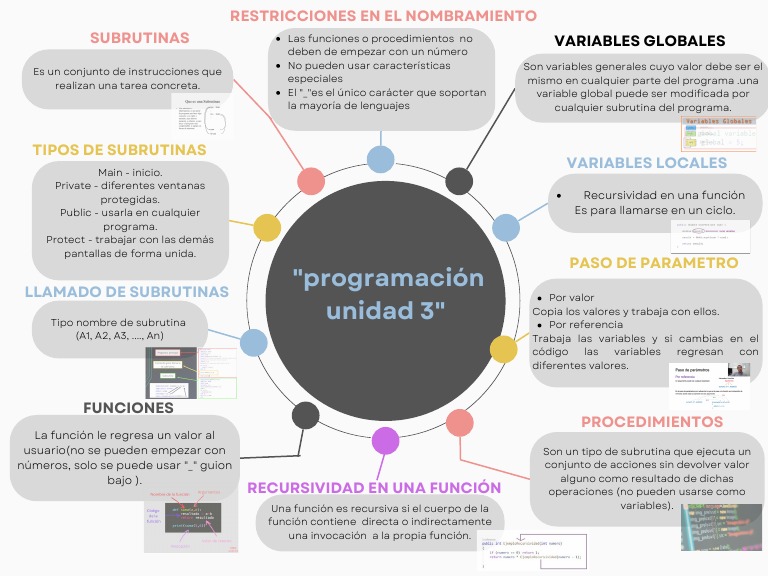 Mapa Mental Profesional Colorido | PDF | Programa de computadora ...
