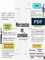 Mercancías en Comisión - Juárez Rivera Regina