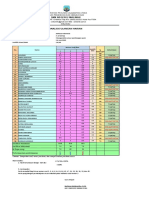 NIlai REMEDIAL UH Genap 2022