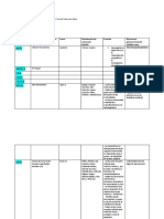 Genes Relacionados Con Problemas Dentales: Uso de Bases de Datos Bases de Datos de Consulta Gratis 1. Genecards 2. Omim 3. Biogps