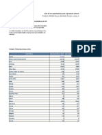 Exportaciones Al Mundo