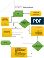 Diagrama inscripcion Fanny 