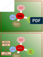 Bentuk Geometri Molekul