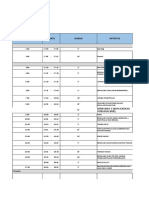 Rundown Natal 2022