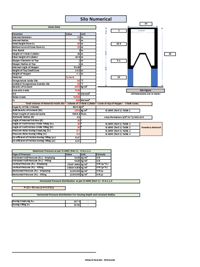 HP21140 PDF Concrete Young's Modulus
