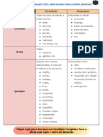 Lista de Alimentos Low Carb Batata Assando