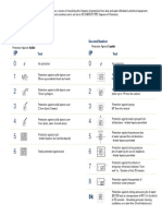 IP Rating