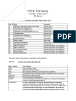 Chemistry Guidelines Labs