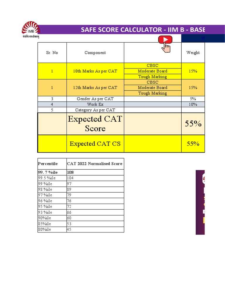 IIM B Expected CAT Score Calculator Amiya AzuCATion PDF