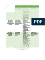 Matriz de análisis de evolución