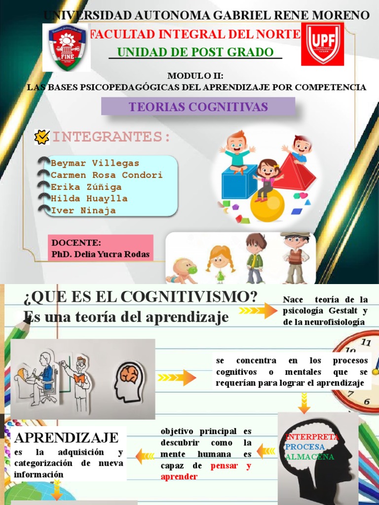 Teorias Cognitivas | PDF | Aprendizaje | Ciencias del comportamiento