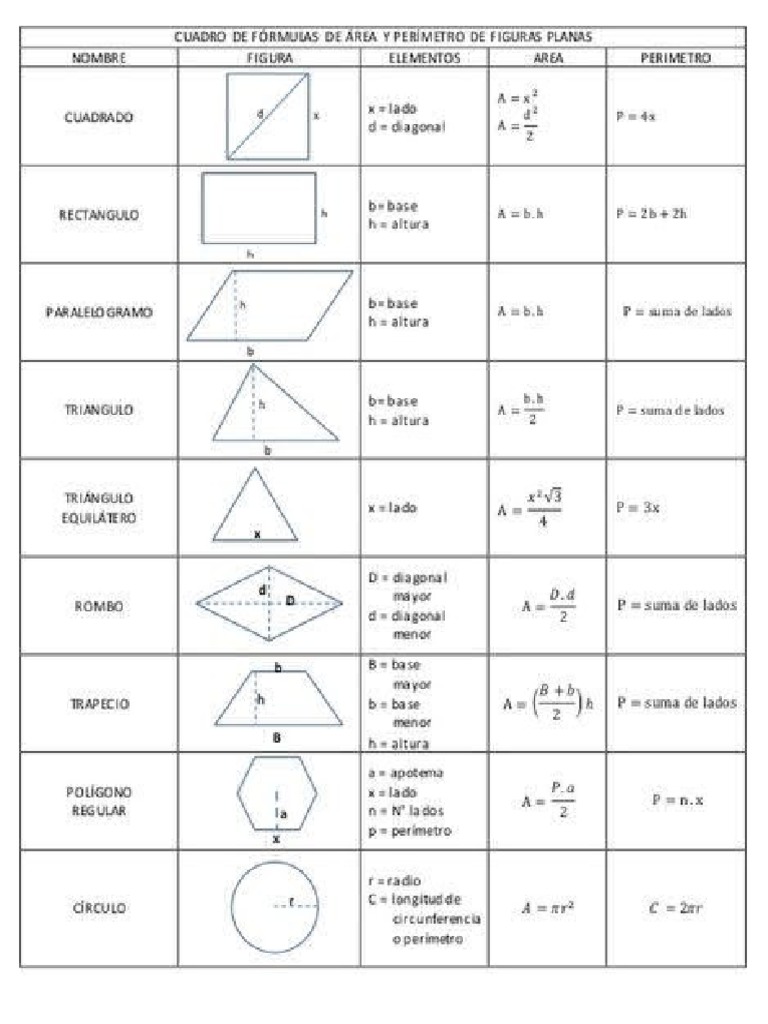Formulas para Calcular Areas de Figuras Geometricas | PDF