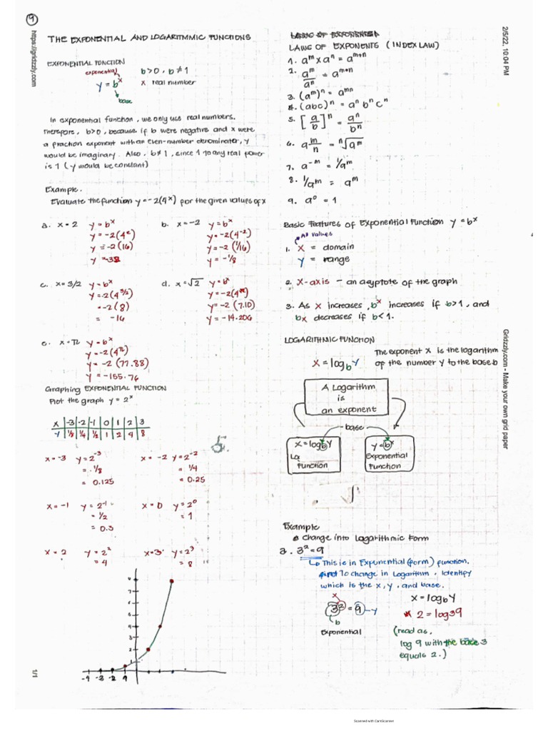 Exponential Logarithmic Function | PDF