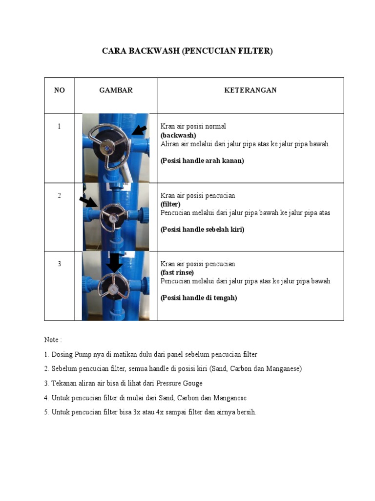 Panduan Backwash Filter Air Tabung | PDF