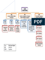 Peta Konsep Modul 6 - KB 2,3,4