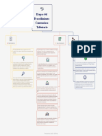 Etapas Del Procedimiento Contencioso Tributario