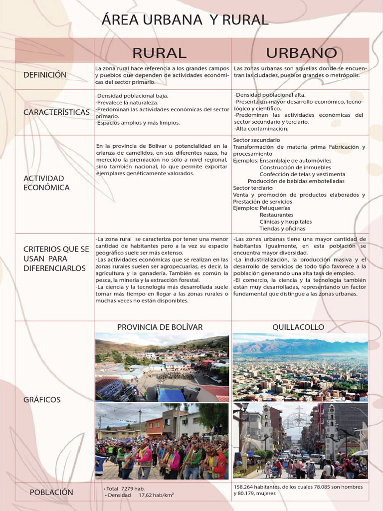Zona Rural y Urbana | PDF
