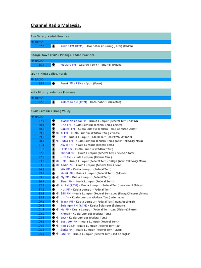 Channel Radio Malaysia | PDF | Foreign Language Studies | Art