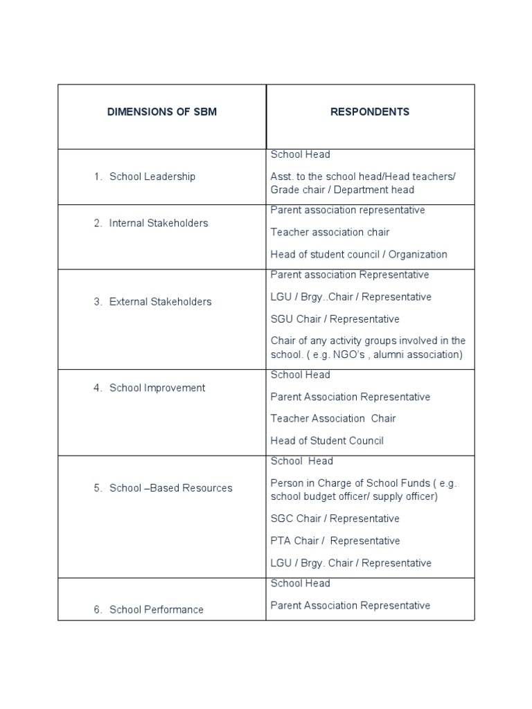 Dimensions of SBM Print2 | PDF