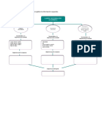 Act. 1 Diagrama Campos de Formación y Asignaturas