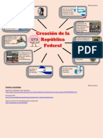 Mapa Mental Creación República Federal