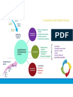 Planeación Por Competencias