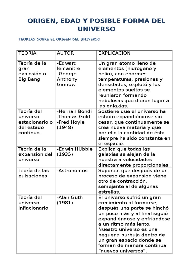 Teorías sobre el origen del universo | PDF | Big Bang | Universo