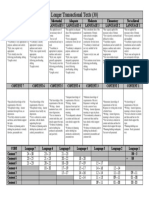 Rubric (Longer Texts)