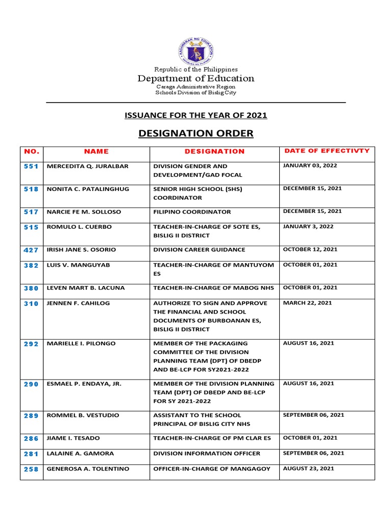 Military Designation Of Days And Hours