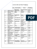 Nifty 50 Stock List For 2022 and Their Weightage