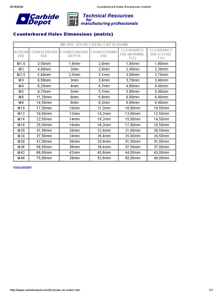 Counterbored Holes Dimensions (Metric) PDF World War II Tanks