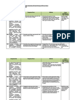 Analisis Keterkaitan KI Dan KD Dengan IPK Dan Materi Pembelajaran (3 Files Merged)