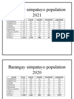 Barangay simpatuyo population 2021
