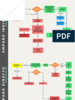 Diagrama de Flujo Amparo Directo e Indirecto