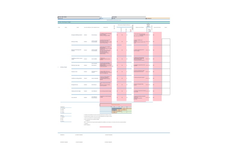 Hazard Identification for Working at Height | PDF | Risk | Scaffolding