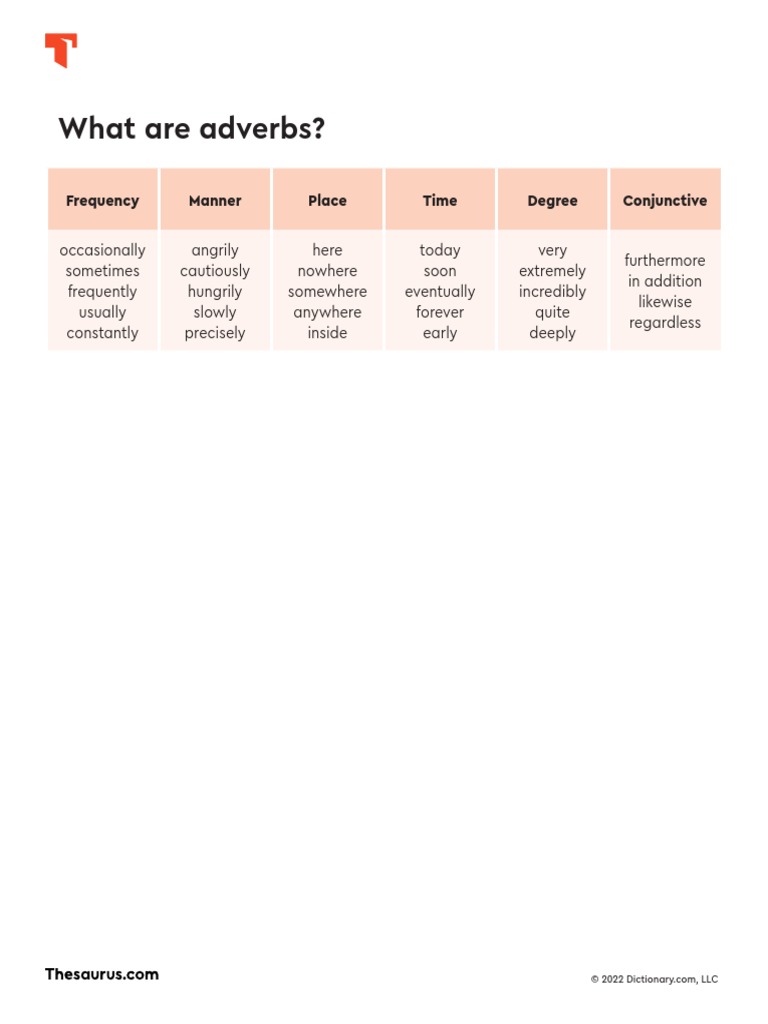 Types of Adverbs | PDF
