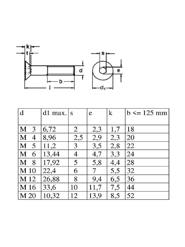 DIN 7991 | PDF