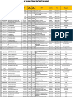 Data Ormas Dan LSM Yang Masih Terdaftar Tahun 2022