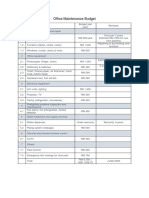 Office Maintenance Budget