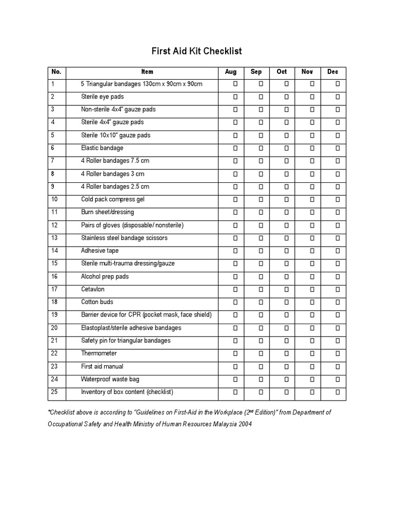 First Aid Kit Checklist | PDF