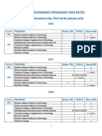 Magnetic Resonance Programs Pass Rates