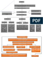 Mapas de Ostemias 10 B.