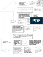 Diagrama de Flujo - Solubilidad y Soluciones 