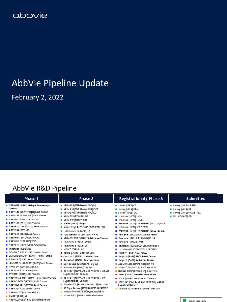 AbbVie Pipeline Update 2.2.22 PDF Botulinum Toxin Bcl 2