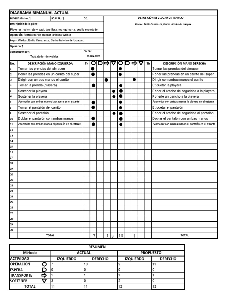 Diagrama Bimanual | PDF