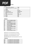 A Scottish Gaelic Pronunciation Guide