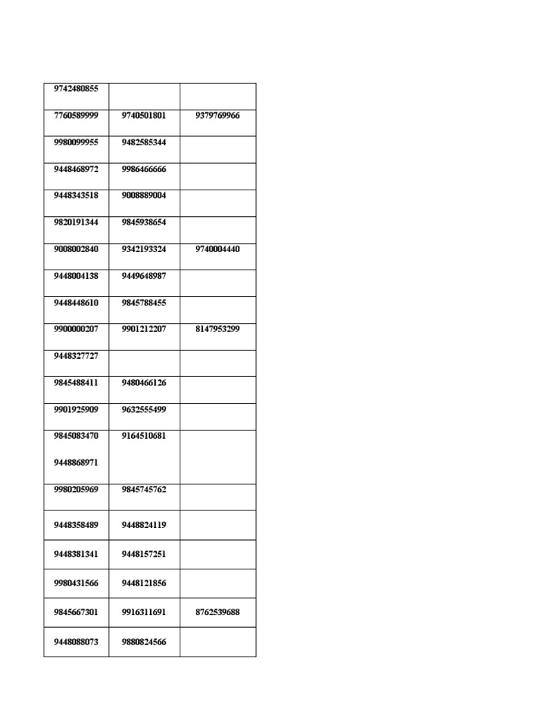 MLA List | PDF
