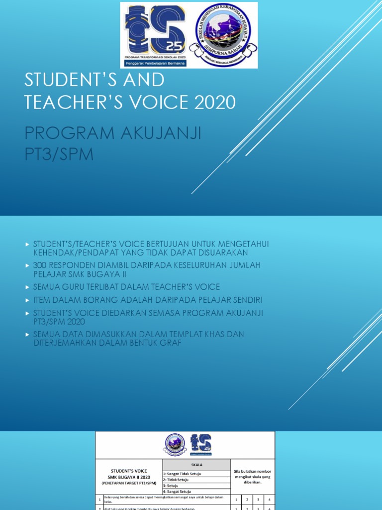 Suara Pelajar & Guru: Program Akujanji 2020 | PDF